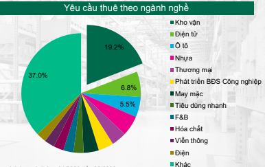 VỐN NGOẠI SÔI ĐỘNG VÀO BẤT ĐỘNG SẢN CÔNG NGHIỆP VIỆT NAM 